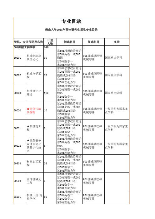 燕山大学