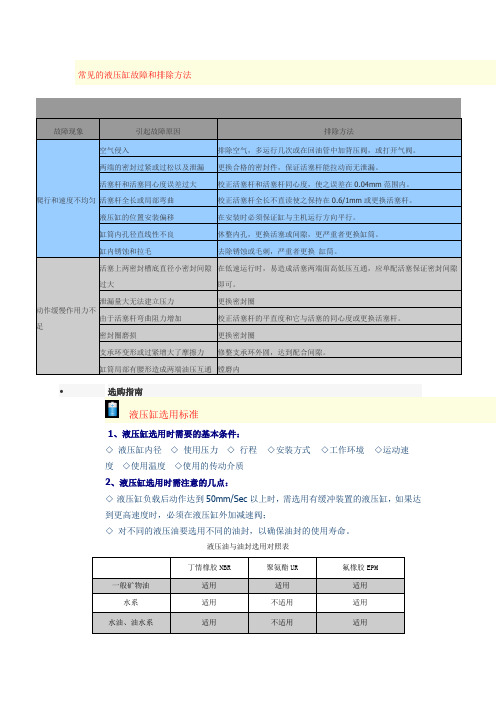 常见的液压缸故障和排除方法