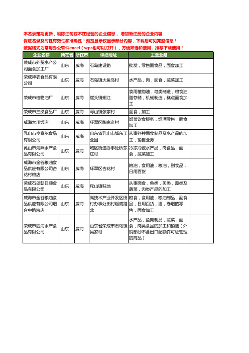 新版山东省威海面食加工工商企业公司商家名录名单联系方式大全11家