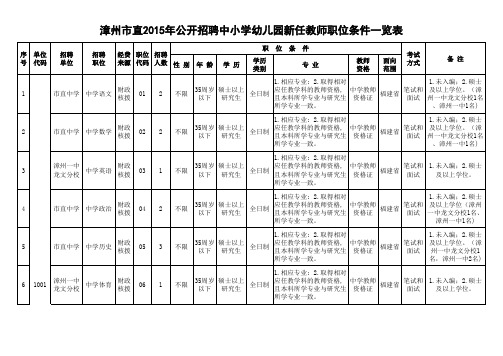 漳州市直2015年公开招聘中小学幼儿园新任教师职位条件一览表