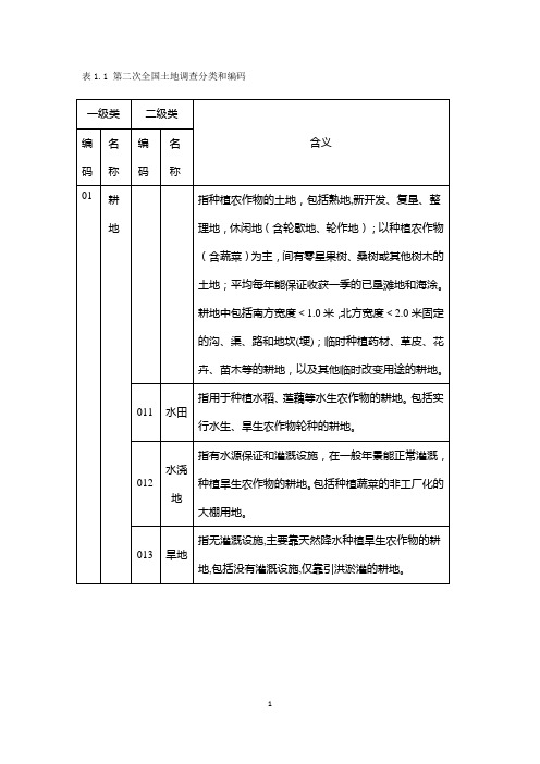 土地利用分类表