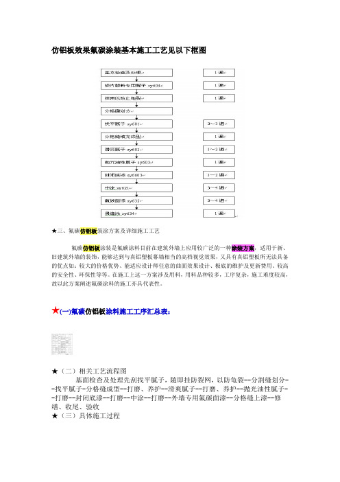 仿铝板效果氟碳涂装基本施工工艺见以下框图
