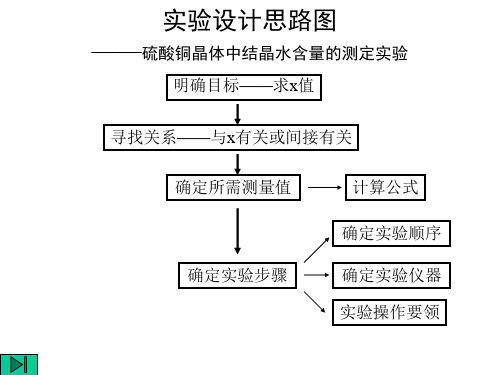 结晶水合物中结晶水含量的测定(PPT)5-2