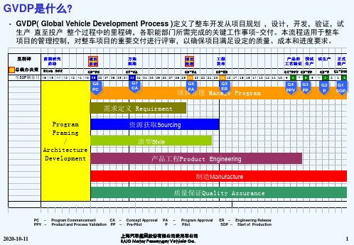SACVehicleDevelopmentProcessntroduction_201209
