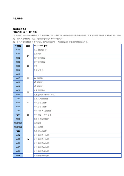 加工中心G代码命令