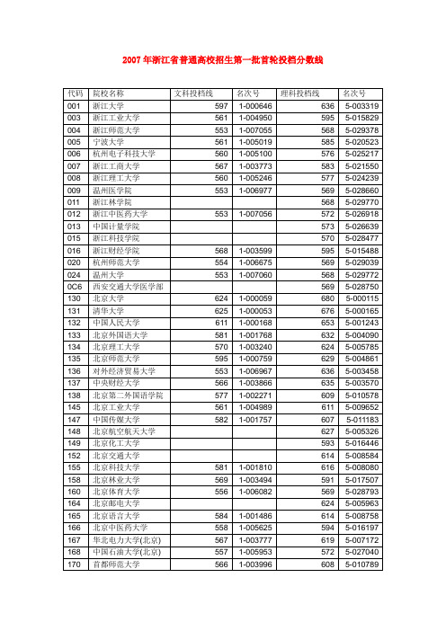 2007年浙江省普通高校招生第一批首轮投档分数线