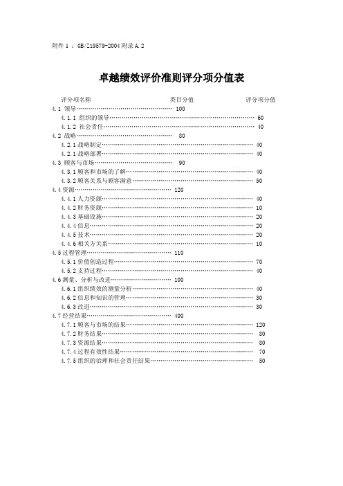 卓越绩效评价准则各评分项分值表