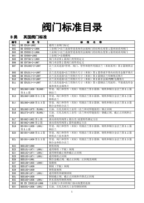 阀门规范列表[1]