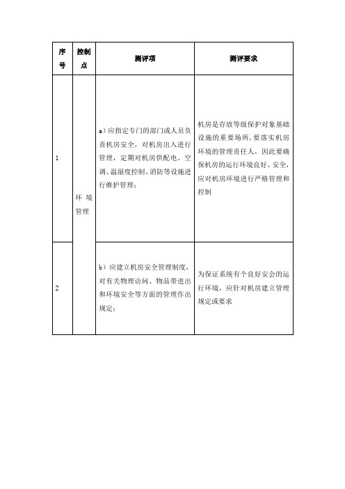 等级保护三级安全运维管理要求解读