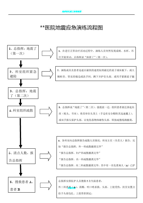 地震演练流程图
