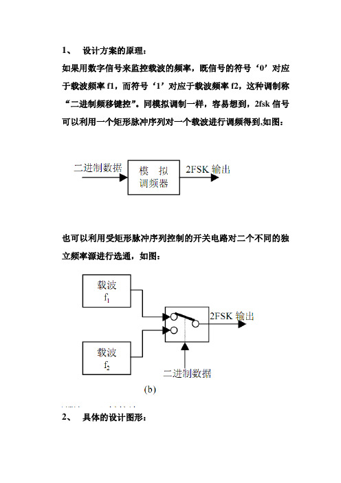 通信系统课程systemview仿真设计1 (9)
