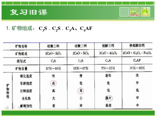 建筑材料学42水泥二