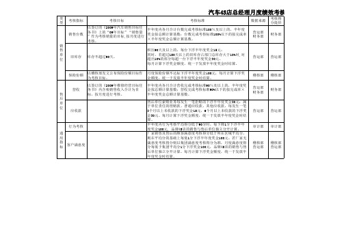 汽车4S店总经理月度绩效考核指标及标准