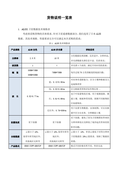 ALOS数据说明