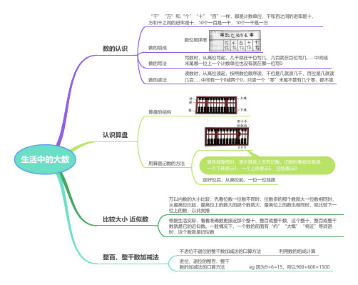 小学数学二年级下册思维导图：生活中的大数