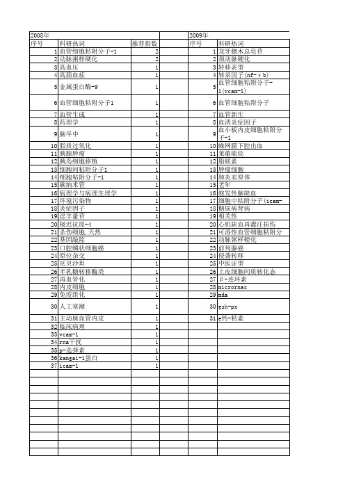 【国家自然科学基金】_血管细胞粘附分子1_基金支持热词逐年推荐_【万方软件创新助手】_20140803