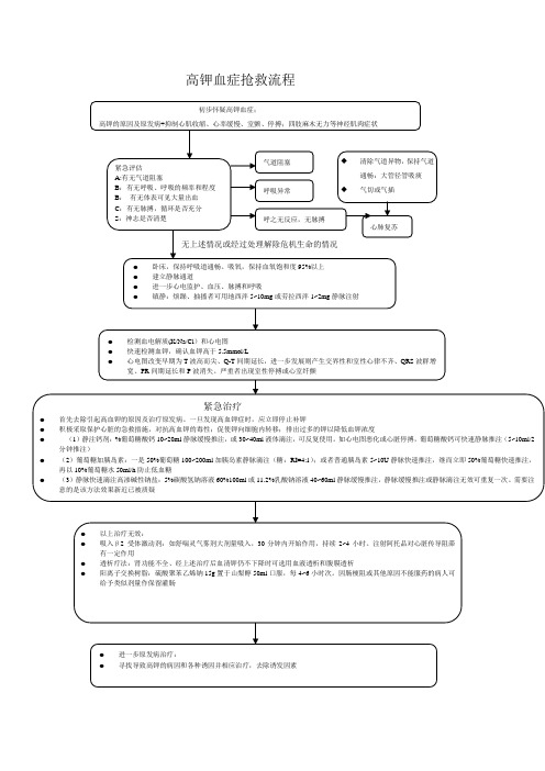 高钾血症抢救流程