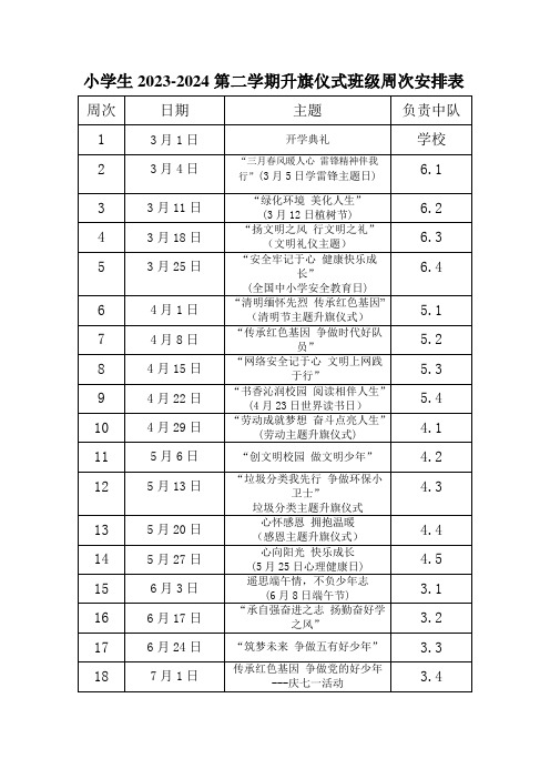 小学生升旗仪式班级周次安排表