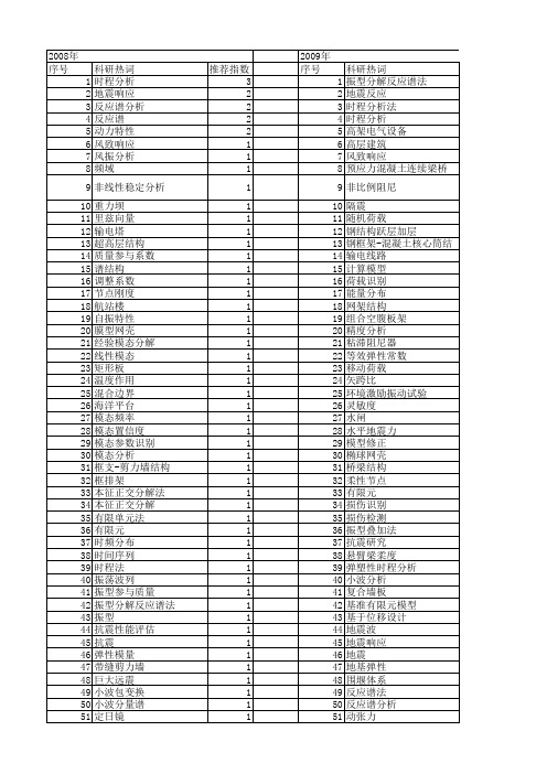 【国家自然科学基金】_振型分解_基金支持热词逐年推荐_【万方软件创新助手】_20140731