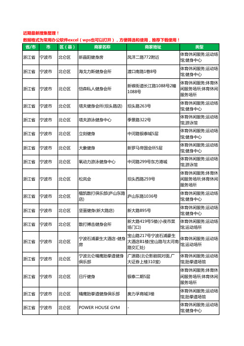 2020新版浙江省宁波市北仑区健身房工商企业公司商家名录名单黄页联系方式电话大全40家