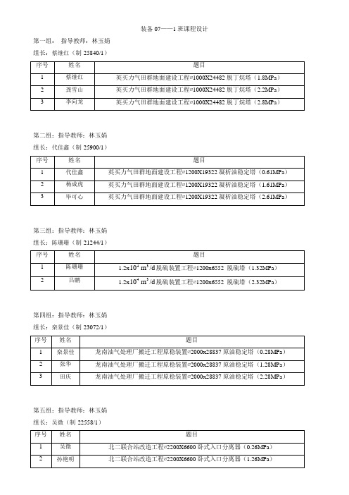 东北石油大学07级过程设备设计课程设计题目汇总