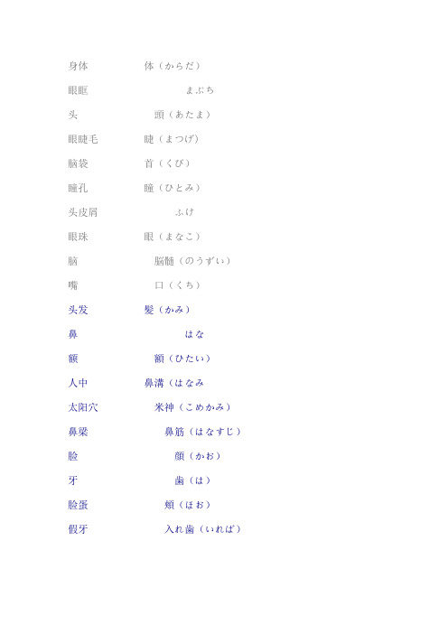 人体各部位日语一览表