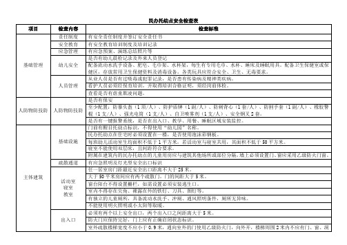 民办托幼点安全检查表