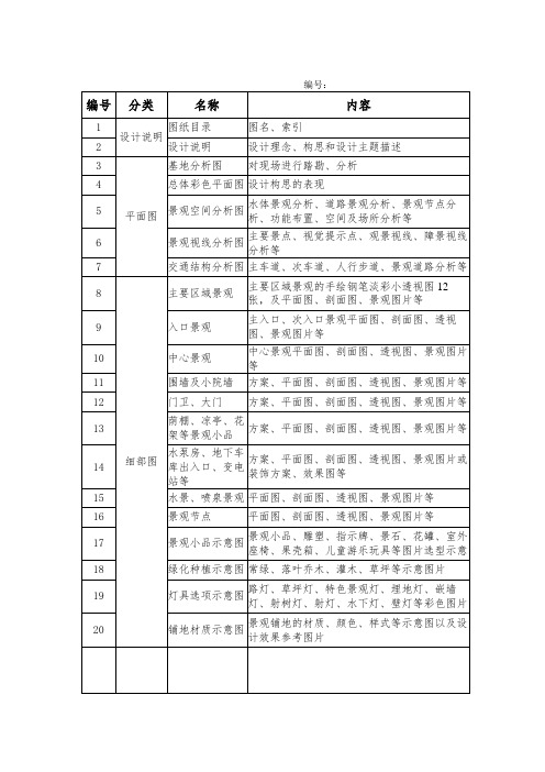 景观设计方案图纸要求