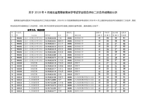 关于2018年4月湖北省高等教育自学考试学业综合评价二次合