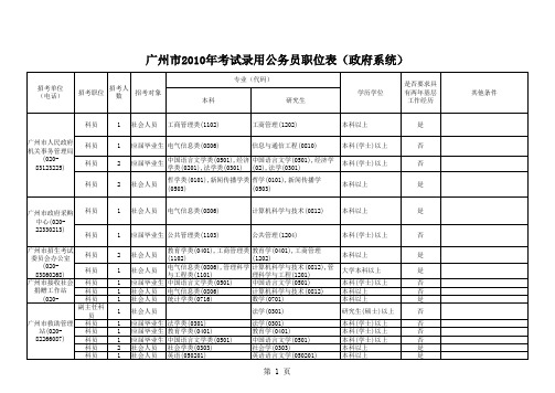 广州市2010年考试录用公务员职位表(政府系统)