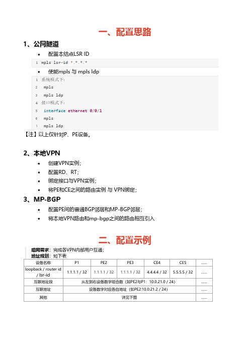 BGP-MPLS-VPN配置示例及思路