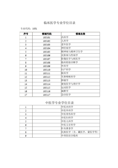临床医学专业学位目录