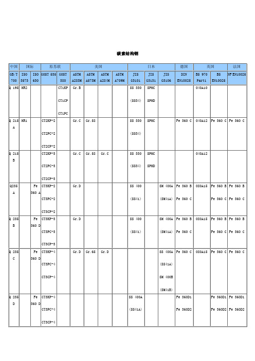 国内外常用金属材料牌号对照表