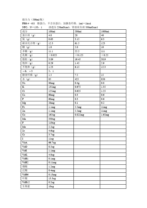 肠内营养制剂成分表