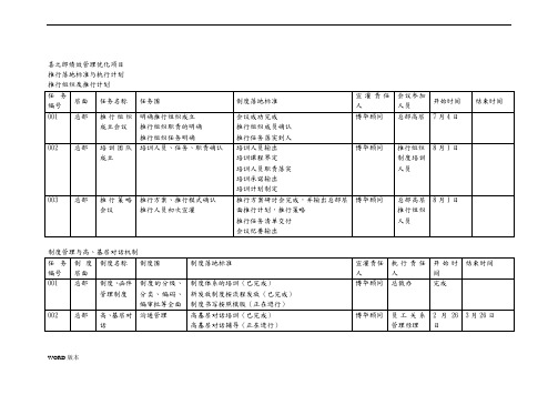 喜之郎绩效管理优化项目