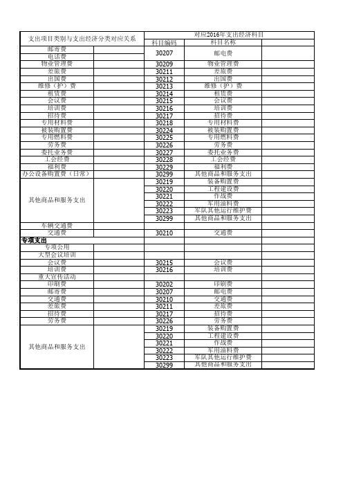 支出项目类别与支出经济分类对应表