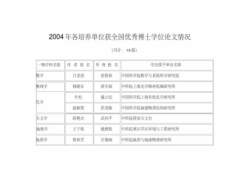 2004年各培养单位获全国优秀博士学位论文情况