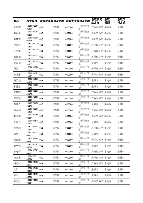 2019年中南大学016商学院硕士研究生拟录取名单公示
