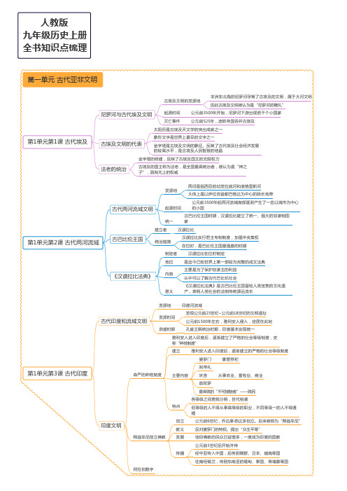 人教版初中九年级上册历史全书知识点整理思维导图 