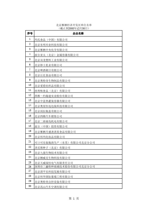 怀柔雁栖开发区名单