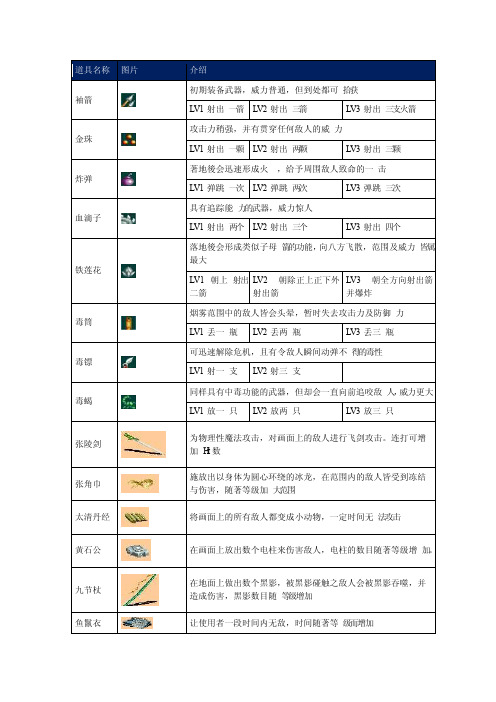 三国战纪-全道具