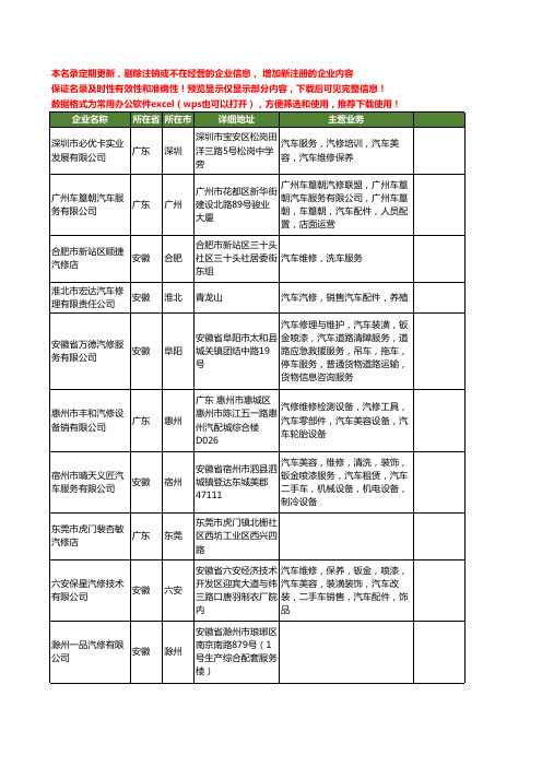 新版全国汽修工商企业公司商家名录名单联系方式大全70家