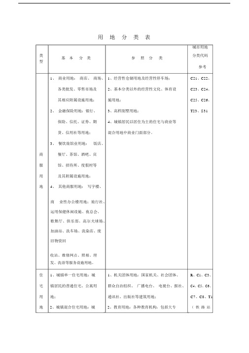土地性质分类实用表.docx