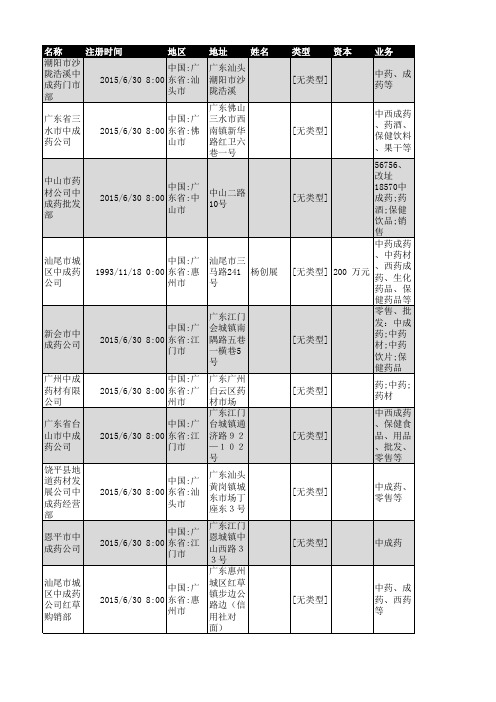 2018年广东省中成药企业名录2458家