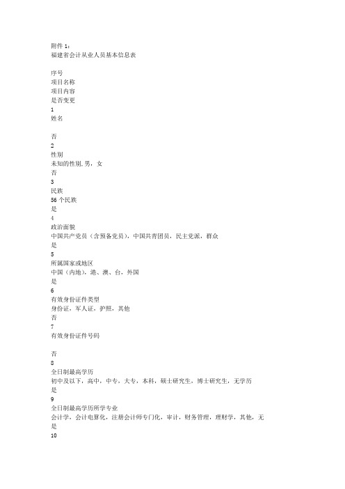 福建省会计从业人员基本信息表
