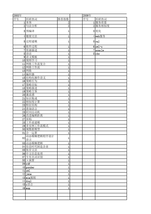 【计算机应用与软件】_语法_期刊发文热词逐年推荐_20140723