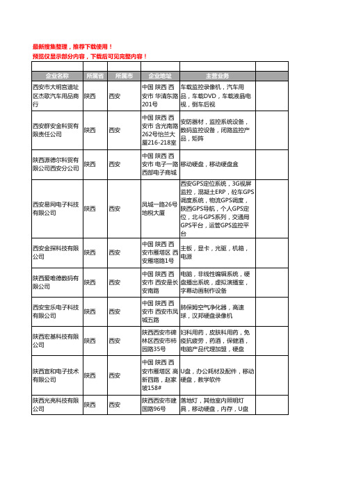 新版陕西省硬盘工商企业公司商家名录名单联系方式大全273家
