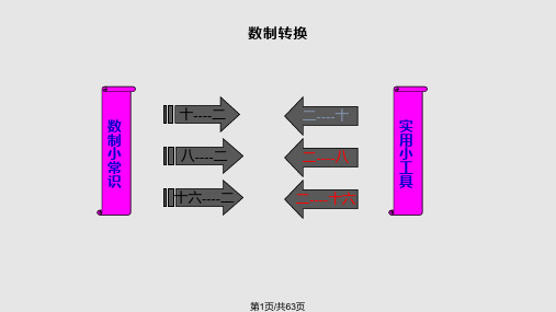 进制转换PPT课件