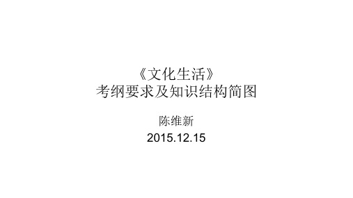 文化生活考纲要求及知识结构简图