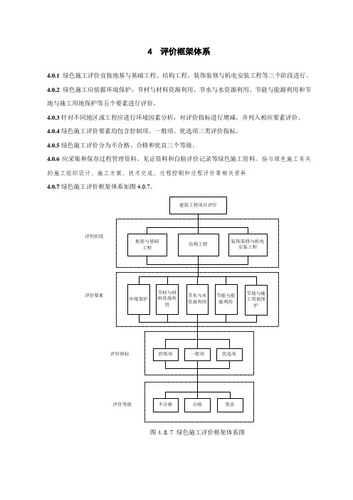 GBT50640-2010绿色施工标准摘录重点